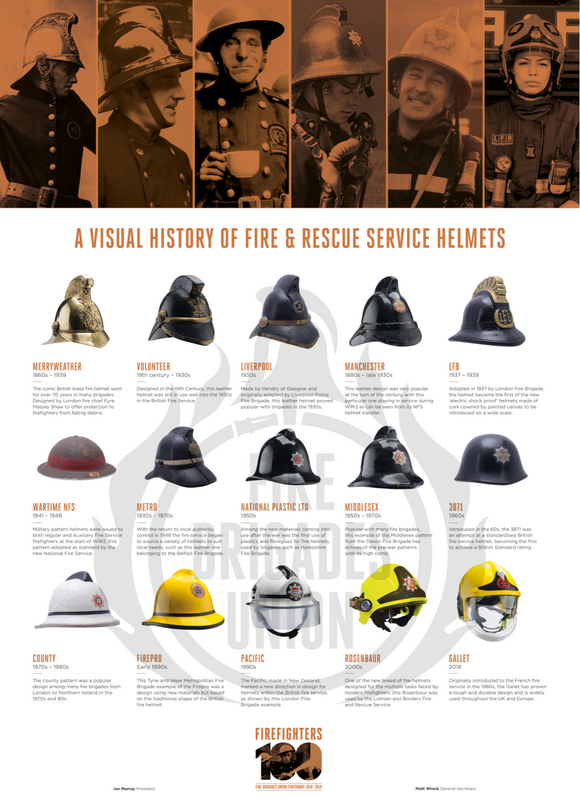 Firefighter Helmet Color Ranks Uk